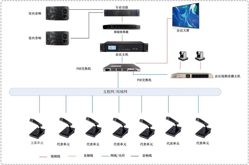 如何选择最适合您的企业安防监控系统?