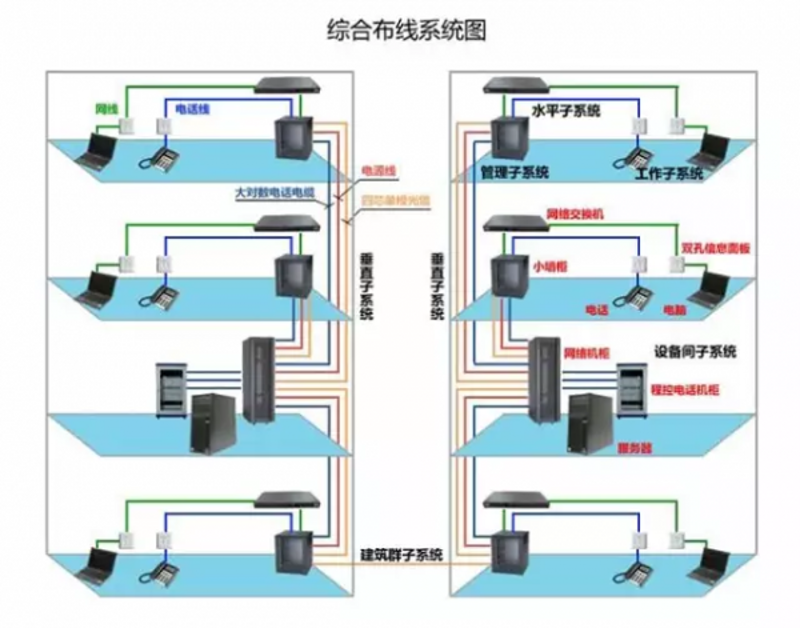 故事叙述类：一个小型企业的安防监控系统升级记