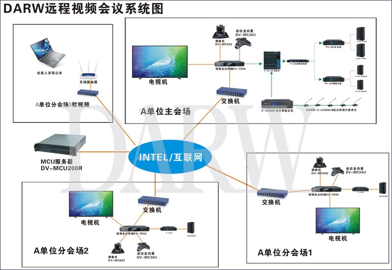弱电工程：施工要点及注意事项