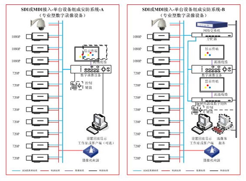 安防监控系统：如何为家庭或企业筑起安全屏障