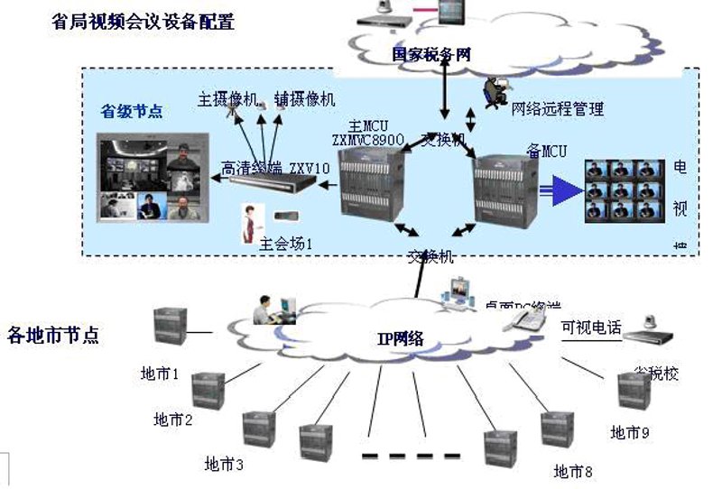 音响会议系统的最佳选择
