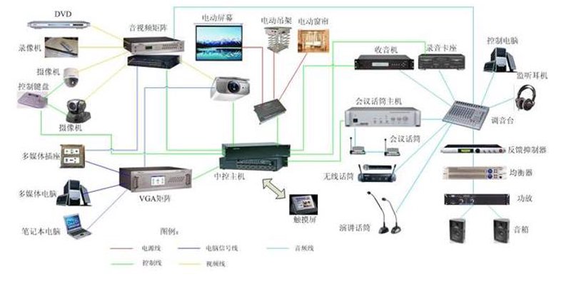 在当今社会,家庭和企业对安全的需求日益增长。然而,如何选择合适的监控安防系统呢?今天我们就来探讨一下监控安防系统的安装流程及其关键点。