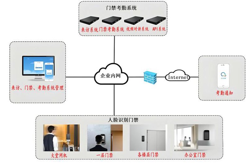 弱电工程，看不见摸不着却又无处不在。从家庭智能到企业办公，弱电系统正悄然改变我们的生活与工作方式。