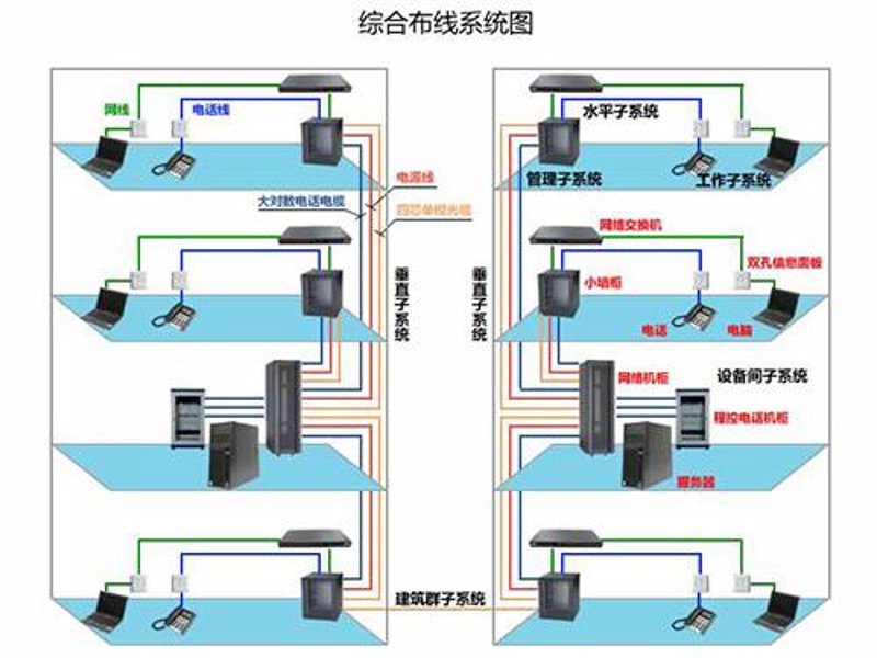 网络布线施工：从规划到完成的全流程指南