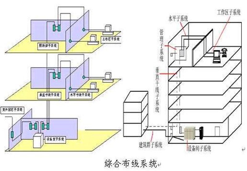 网络布线施工：从选择材料到完成验收