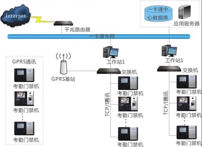 弱电工程，看不见摸不着的“隐形”建设，却关乎现代生活的方方面面。面对这样的施工项目，很多人一头雾水：它究竟是什么？又该如何选择合适的公司进行合作呢？今天就让我们一起揭开它的面纱。